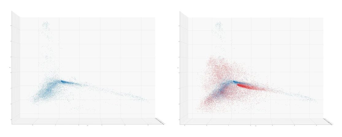 Wiley: Wiley SmartSpectra Raman Database Collection - Wiley Raman empirical data only (blue), SmartSpectra Raman data included (red).