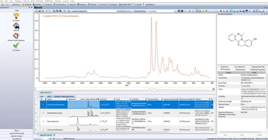 Wiley nadále rozšiřuje své spektrální knihovny IR, Raman a SmartSpectra