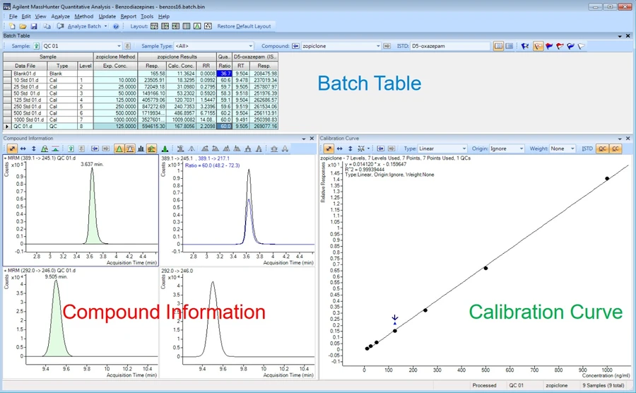 HPST: Agilent MassHunter Workstation Software