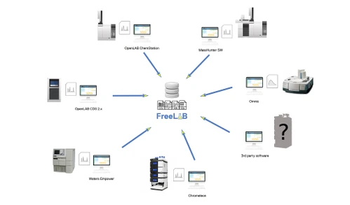 Agilent OpenLAB CDS 2.x - Client-Server