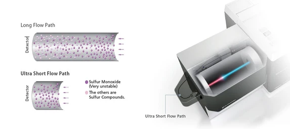 Shimadzu Nexis™ SCD-2030