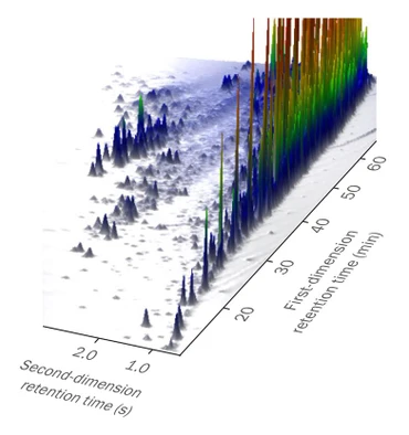 Complexity to Clarity: Transforming chromatographic data into usable results