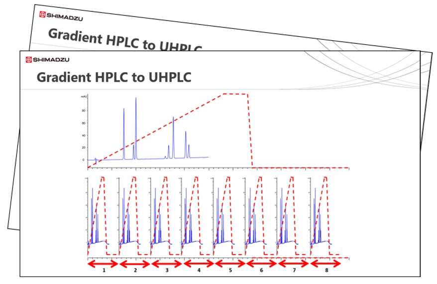 Shimadzu: Shimadzu Advances in Liquid Chromatography - Session 3: UHPLC 2