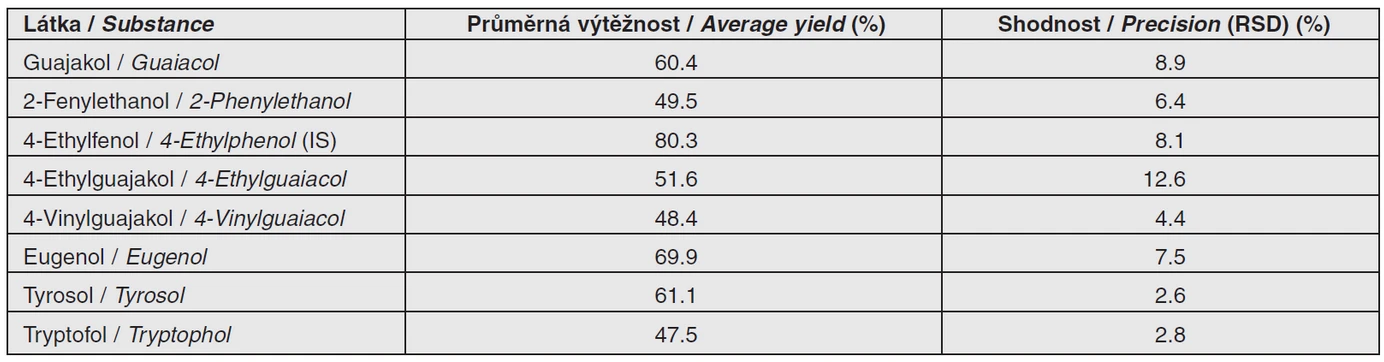 Tab. 5 Správnost a shodnost