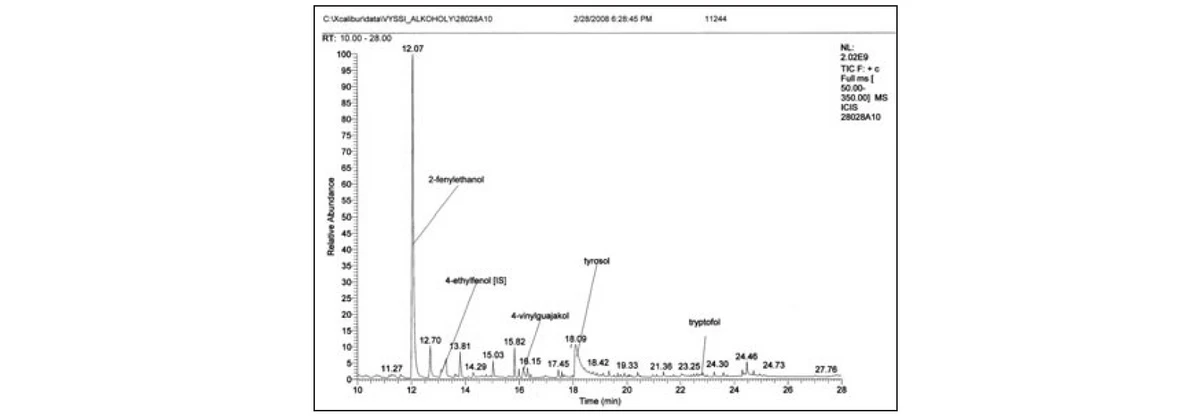 Obr. 4 Chromatogram reálného vzorku piva (TIC mód)
