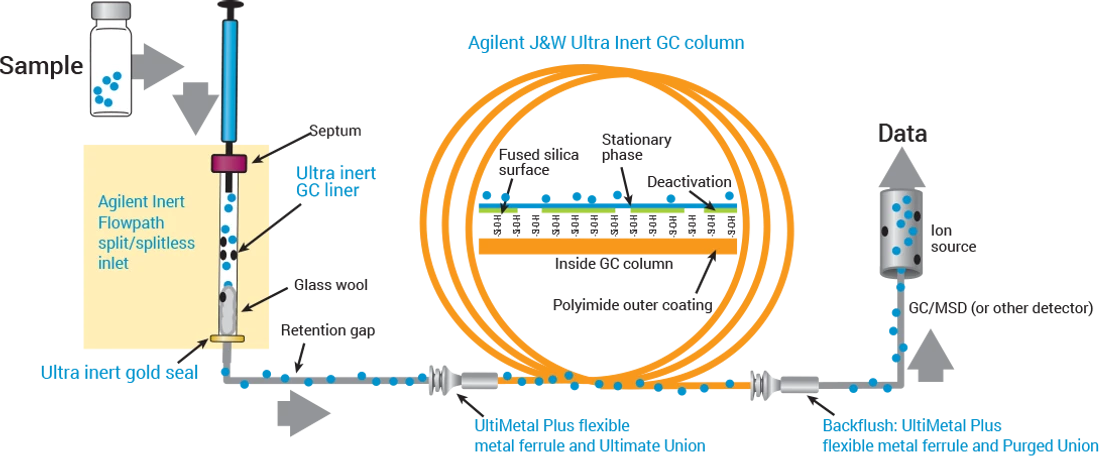Agilent Technologies: A Holiday Gift Buying Guide for your GC: Latest Supply Innovations 